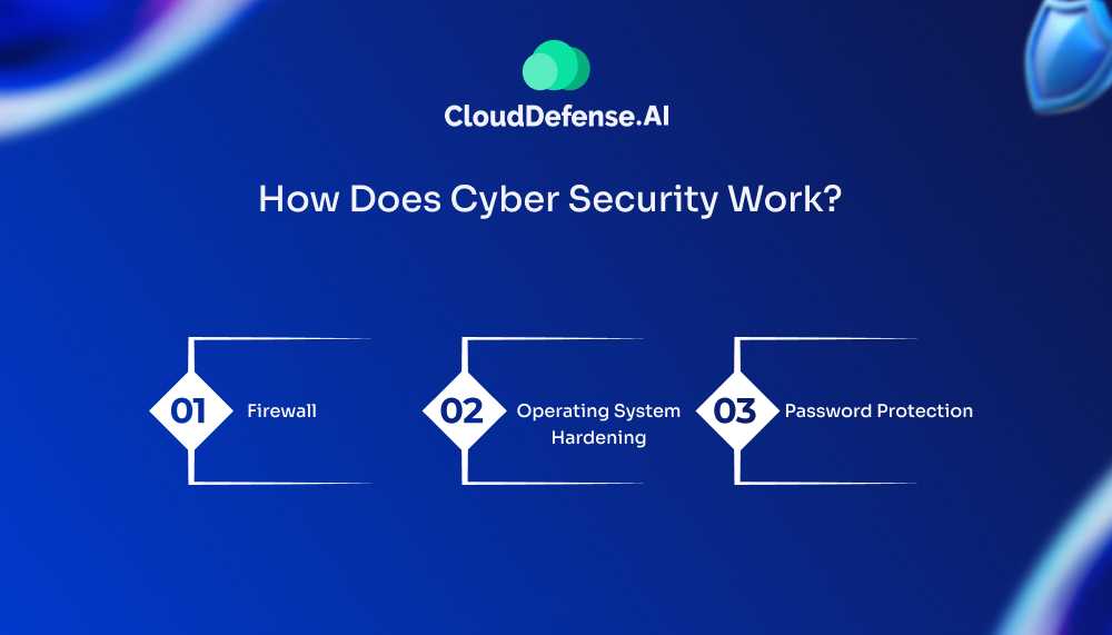 How Does Cyber Security Work - Cloud Security vs Cyber Security