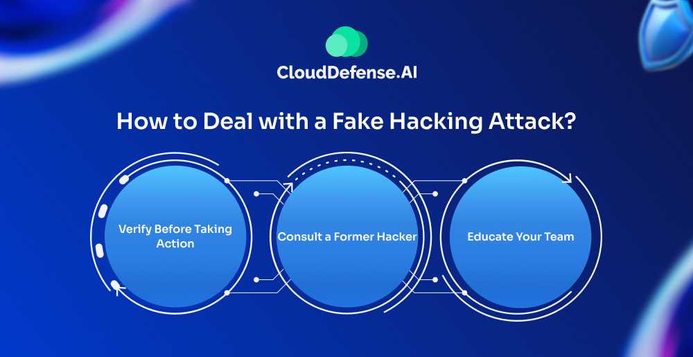 How to Deal with a Fake Hacking Attack