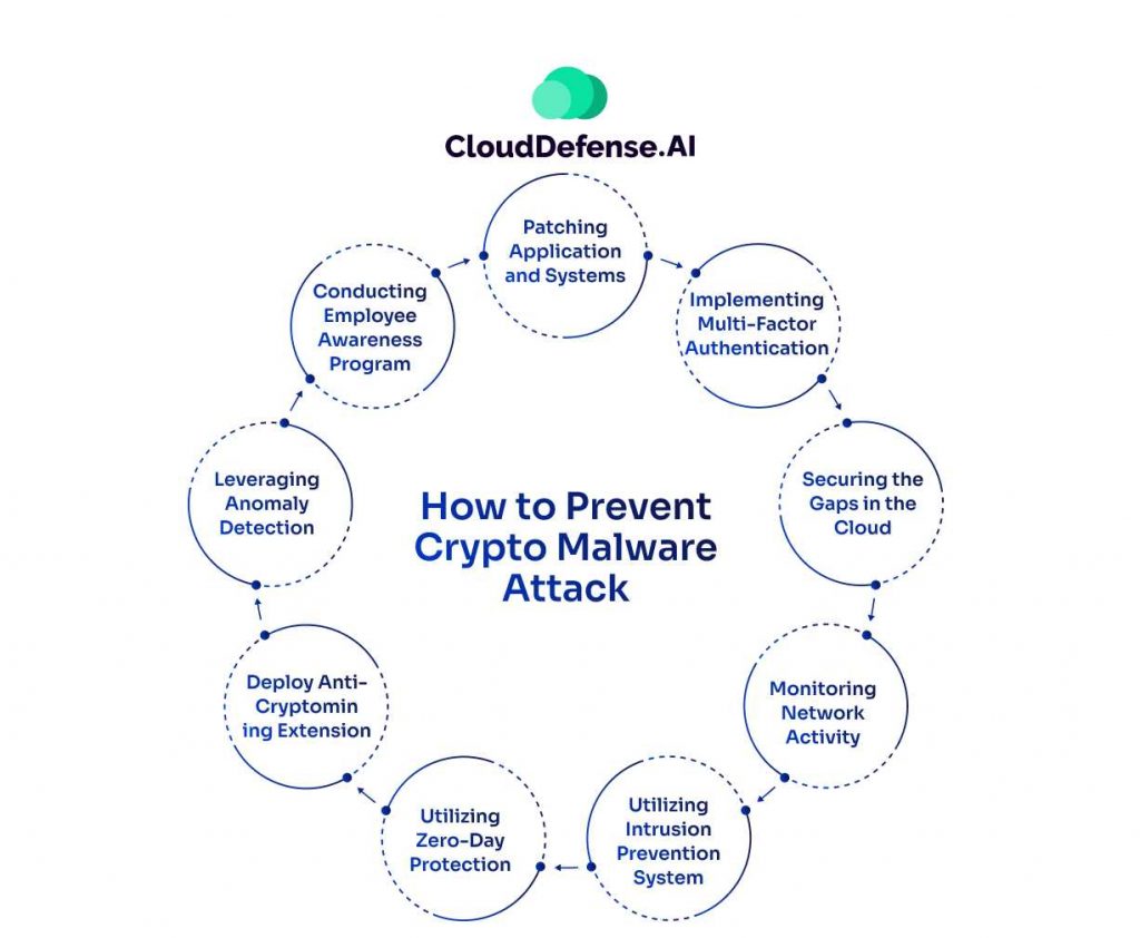 How to Prevent Crypto Malware Attack