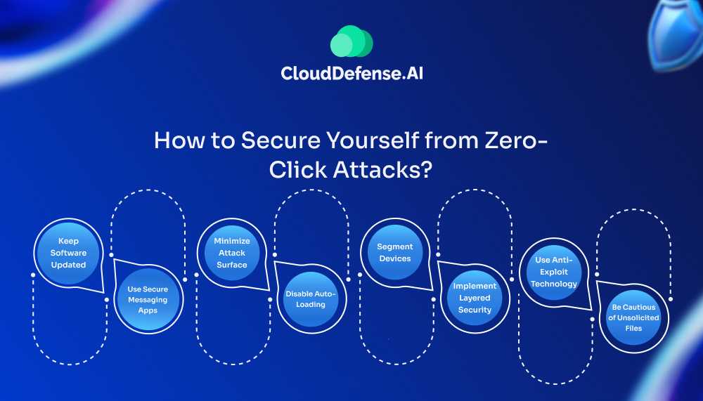 How to Secure Yourself from Zero Click Attacks