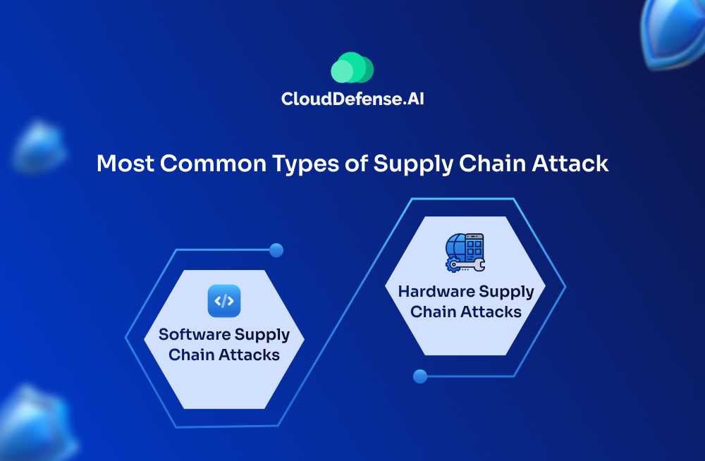 Most Common Types of Supply Chain Attack