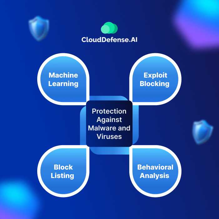 Protection Against Malware vs Viruses