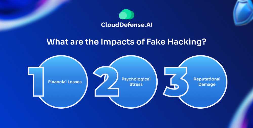 What are the Impacts of Fake Hacking