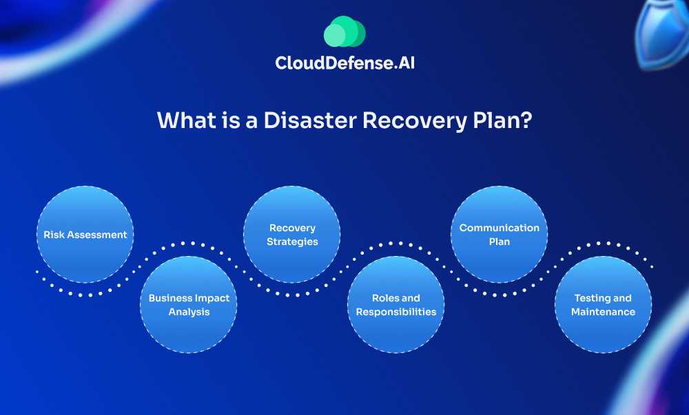 What is a Disaster Recovery Plan