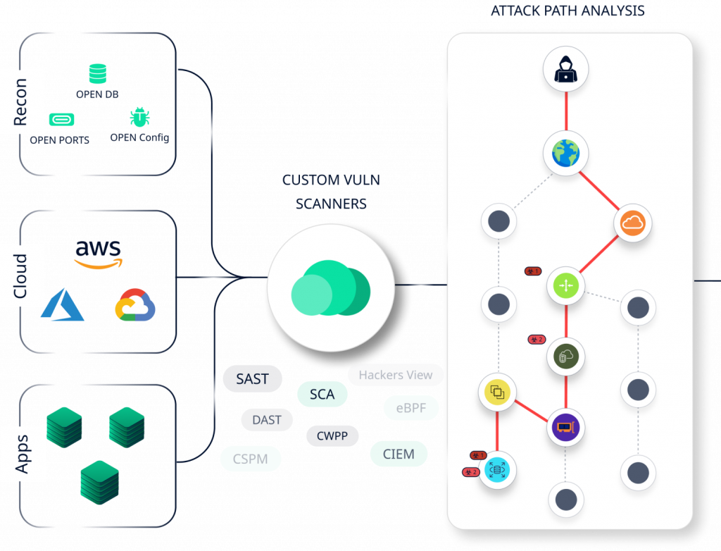 hero image clouddefense.ai