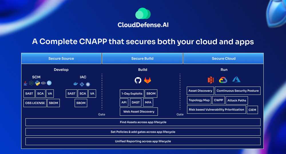 A Complete CNAPP that secures both your cloud and apps