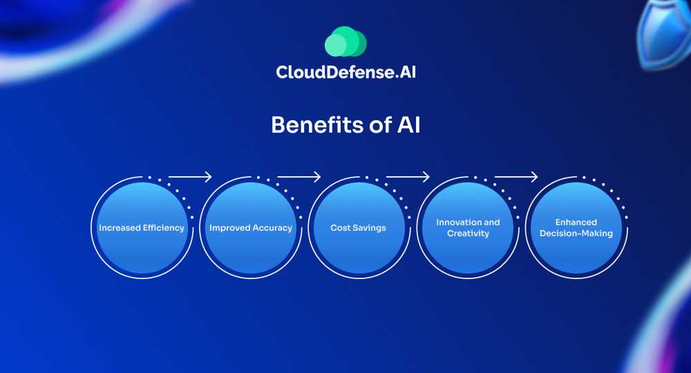 Benefits of Artificial Intelligence