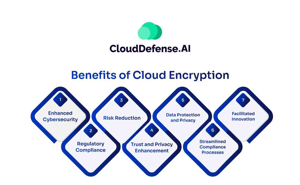 Benefits of Cloud Encryption