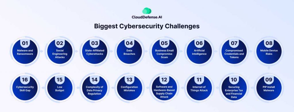 Biggest Cybersecurity Challenges