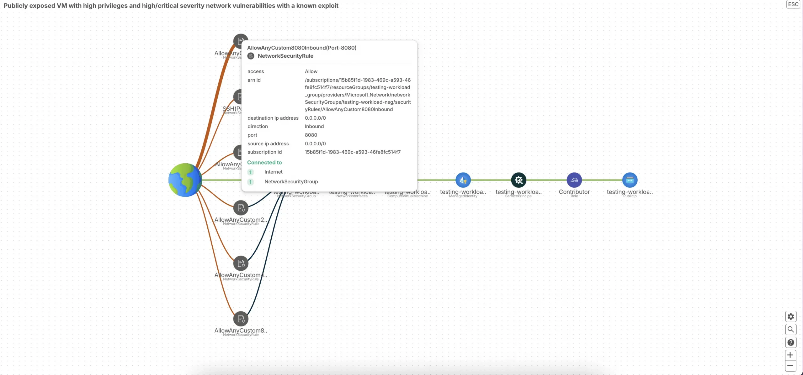 Building the Attack Graph