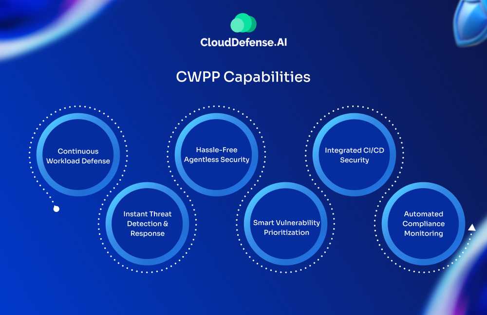 CWPP Capabilities