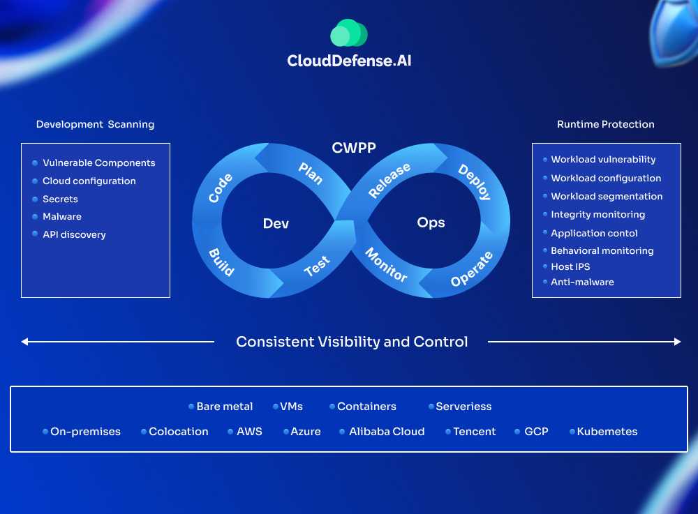 CWPP Use Cases 