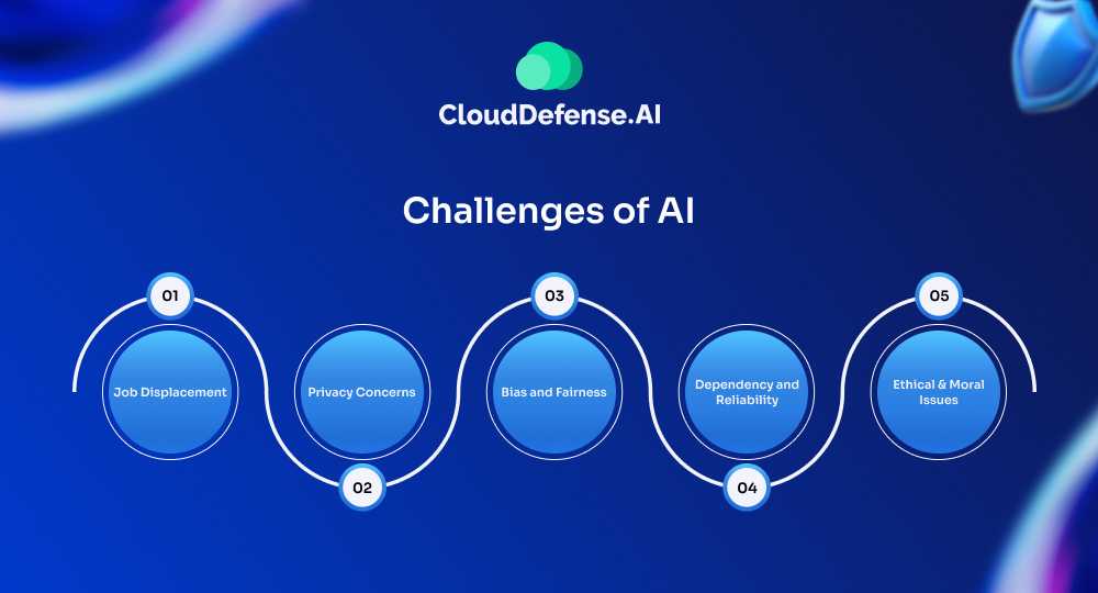 Challenges of Artificial Intelligence