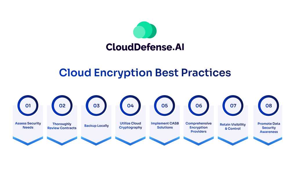 Cloud Encryption Best Practices