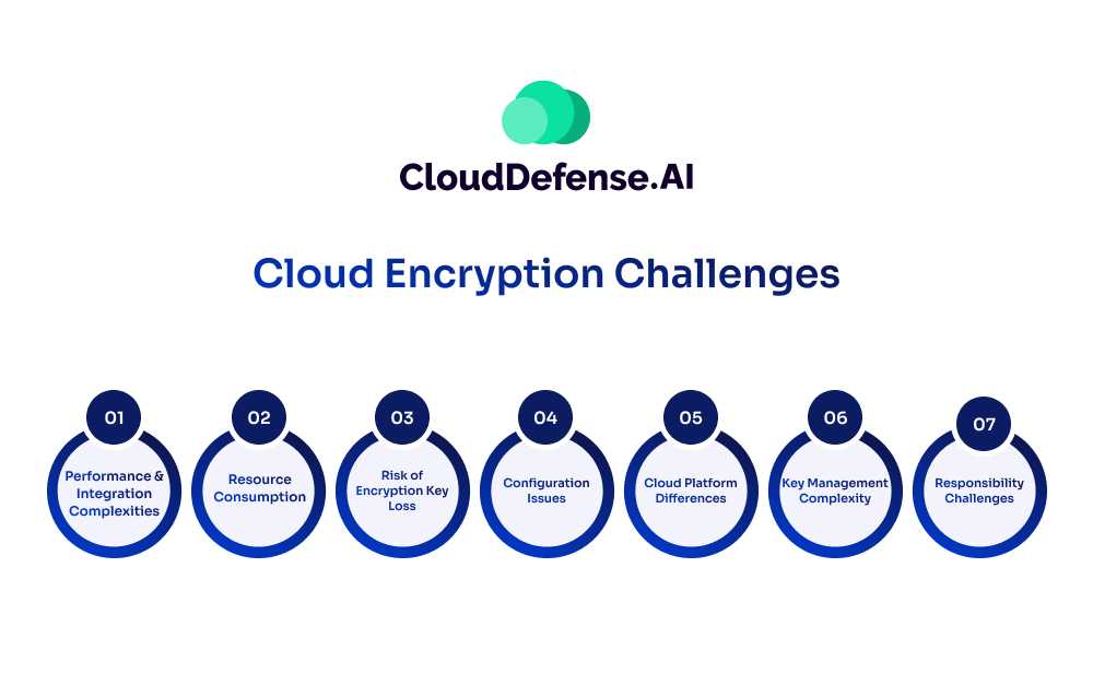 Cloud Encryption Challenges