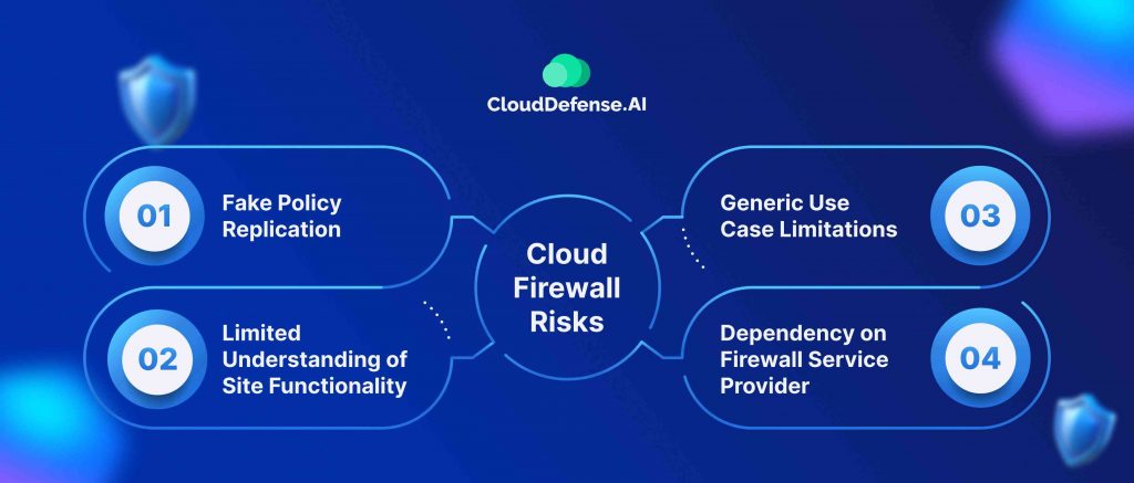 Cloud Firewall Risks