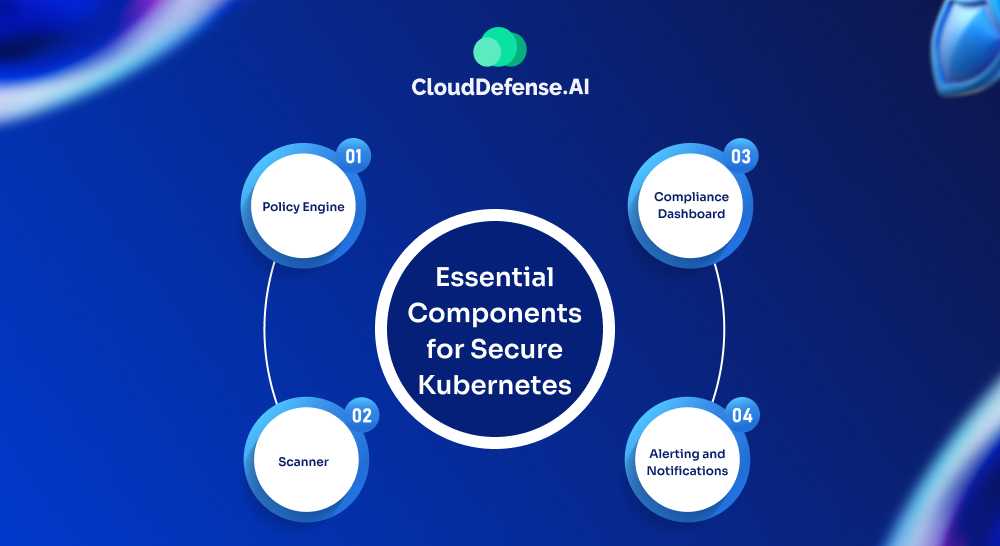 Essential Components for Secure Kubernetes