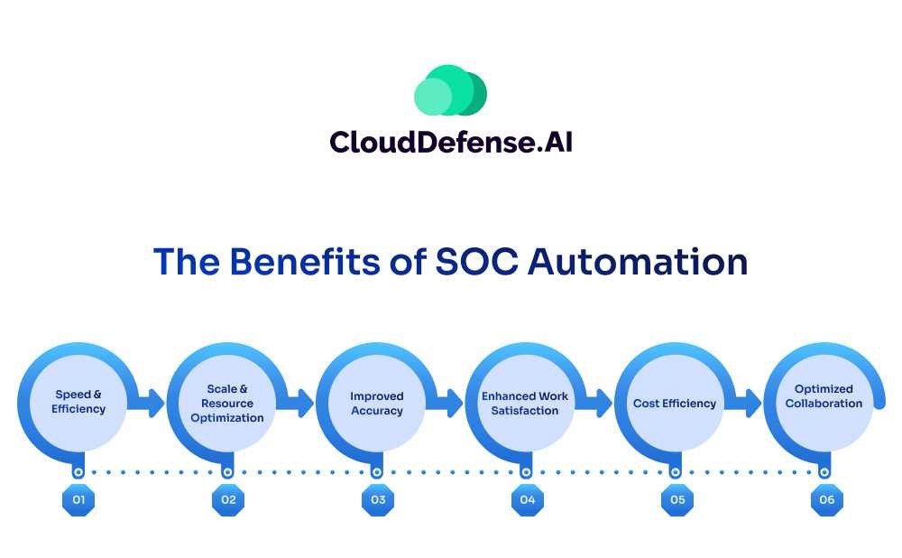 The Benefits of SOC Automation