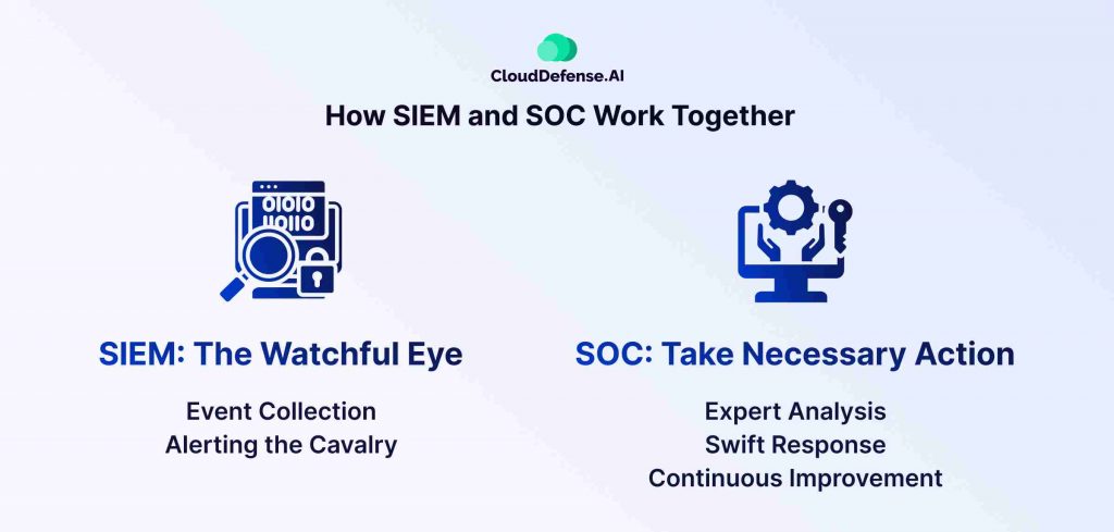 How SIEM and SOC Work Together