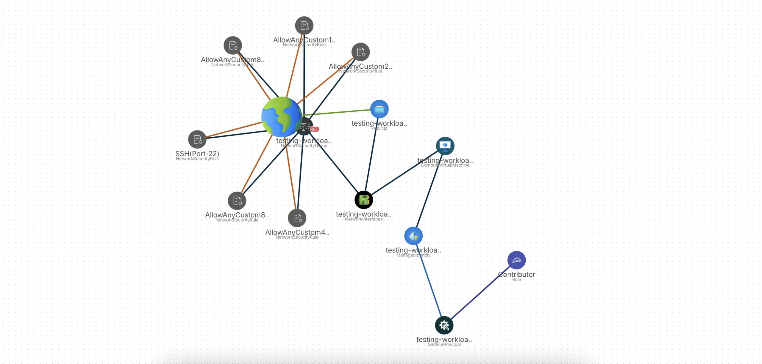 How does CWPP work