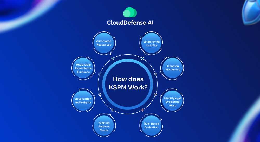 How does KSPM Work