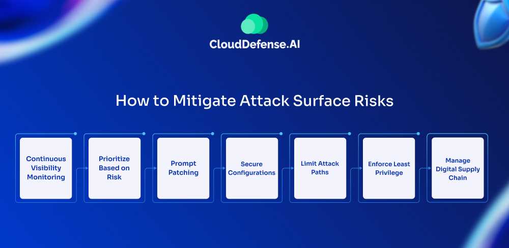 How to Mitigate Attack Surface Risks