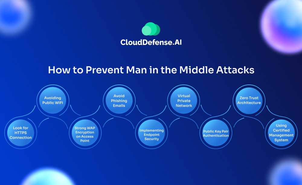 How to Prevent Man in the Middle Attacks