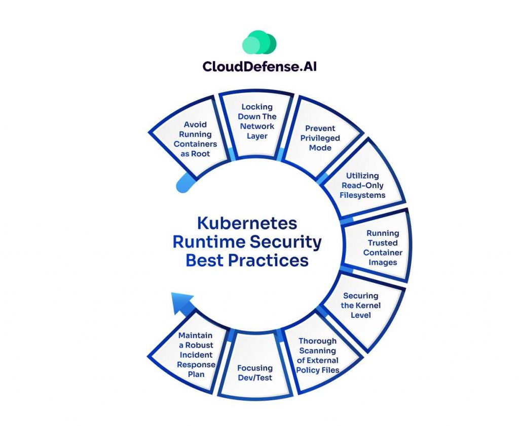 Kubernetes Runtime Security Best Practices