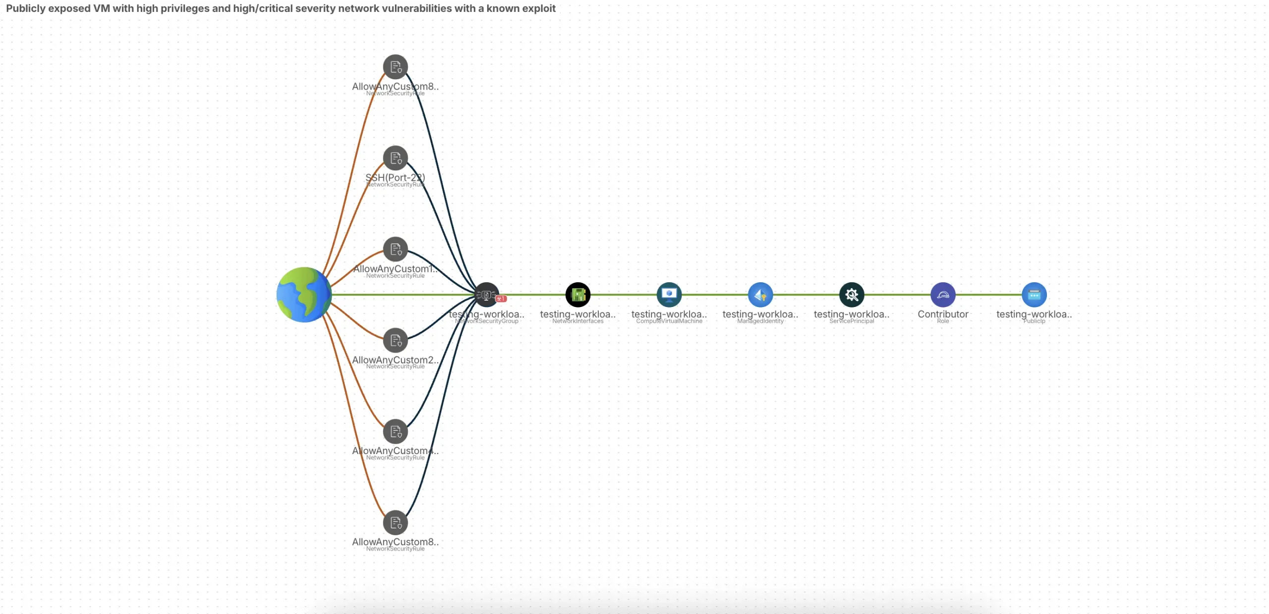 Mapping Your Vulnerabilities