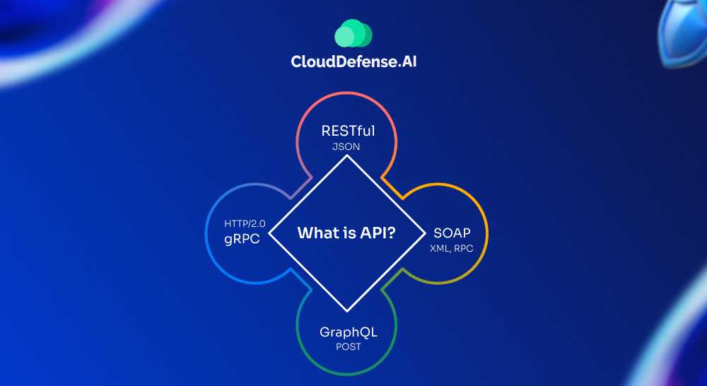 The Four Common Types of Web APIs