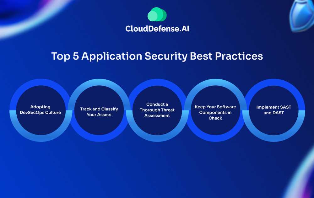 Top 5 Application Security Best Practices