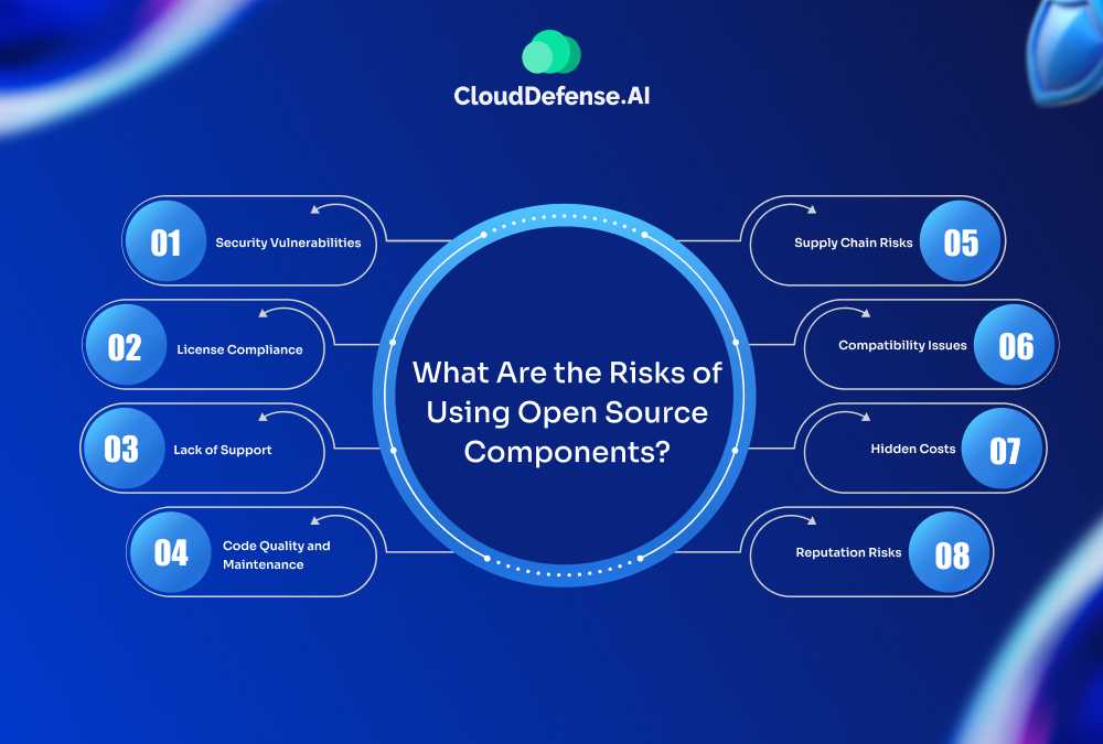 What Are the Risks of Using Open Source Components