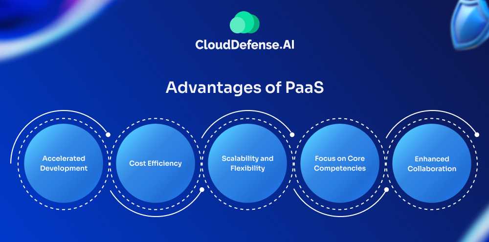 Advantages of PaaS