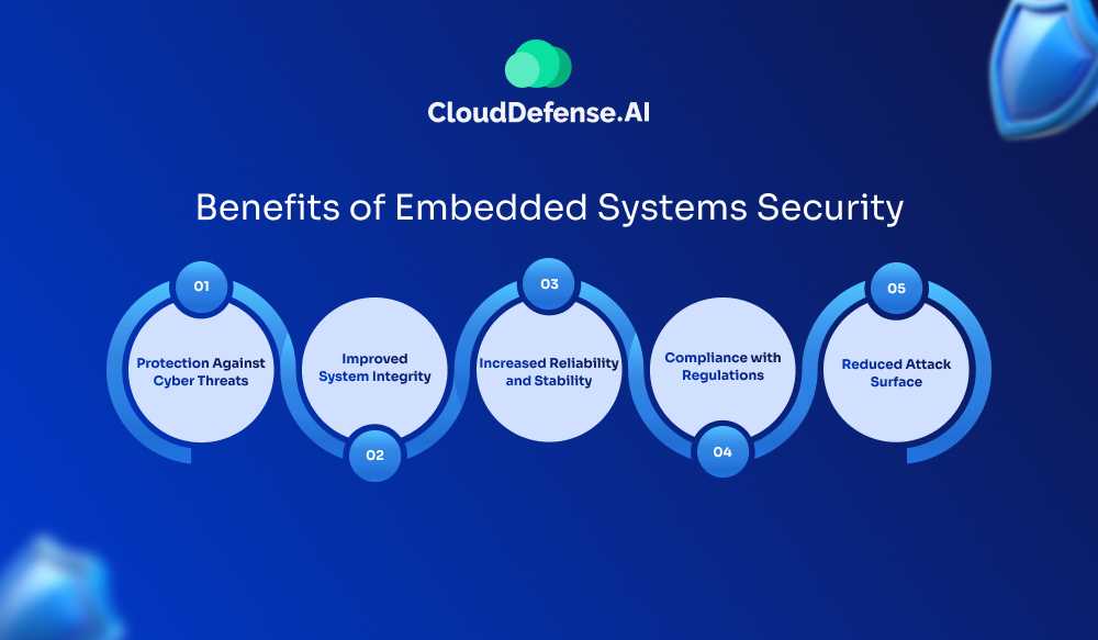 Benefits of Embedded Systems Security