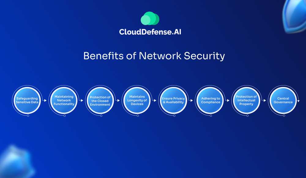 Benefits of Network Security