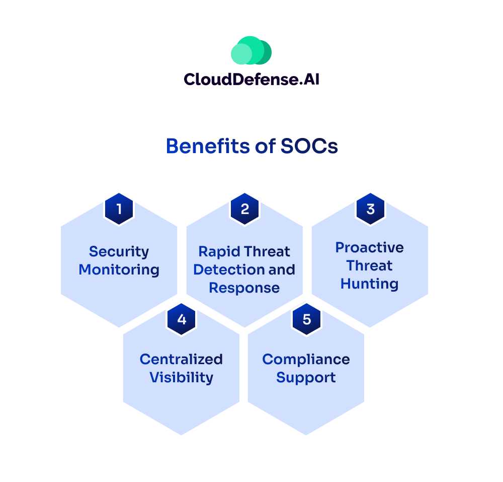 Benefits of SOCs