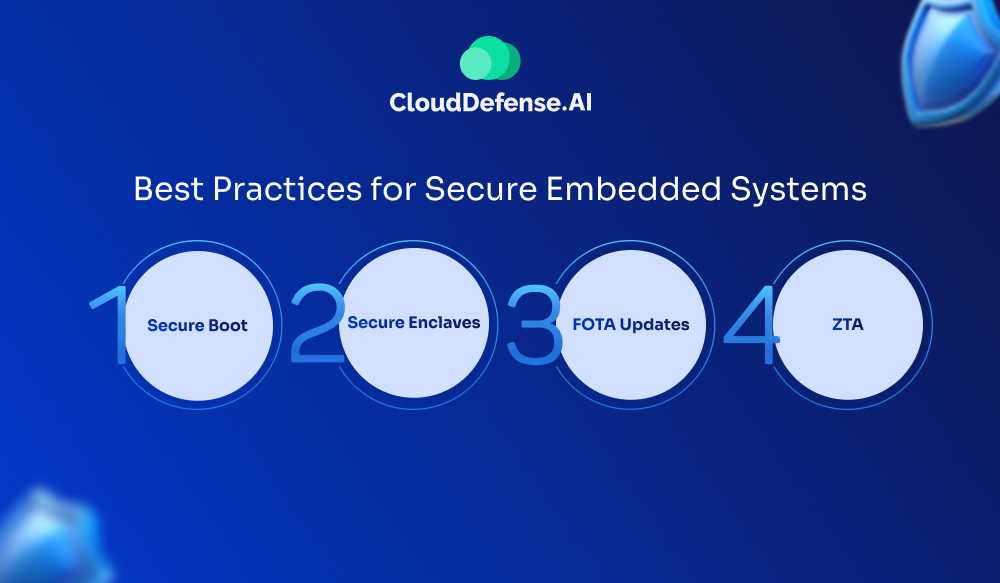 Best Practices for Secure Embedded Systems