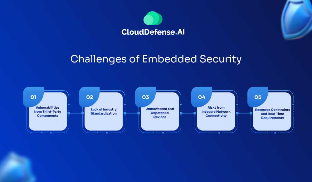 Challenges of Embedded Security