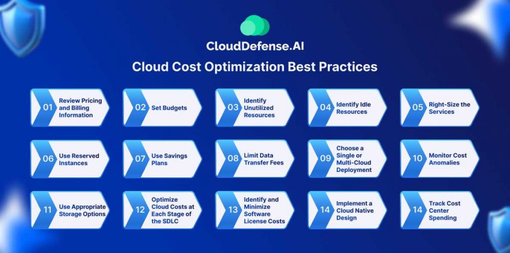 Cloud Cost Optimization Best Practices