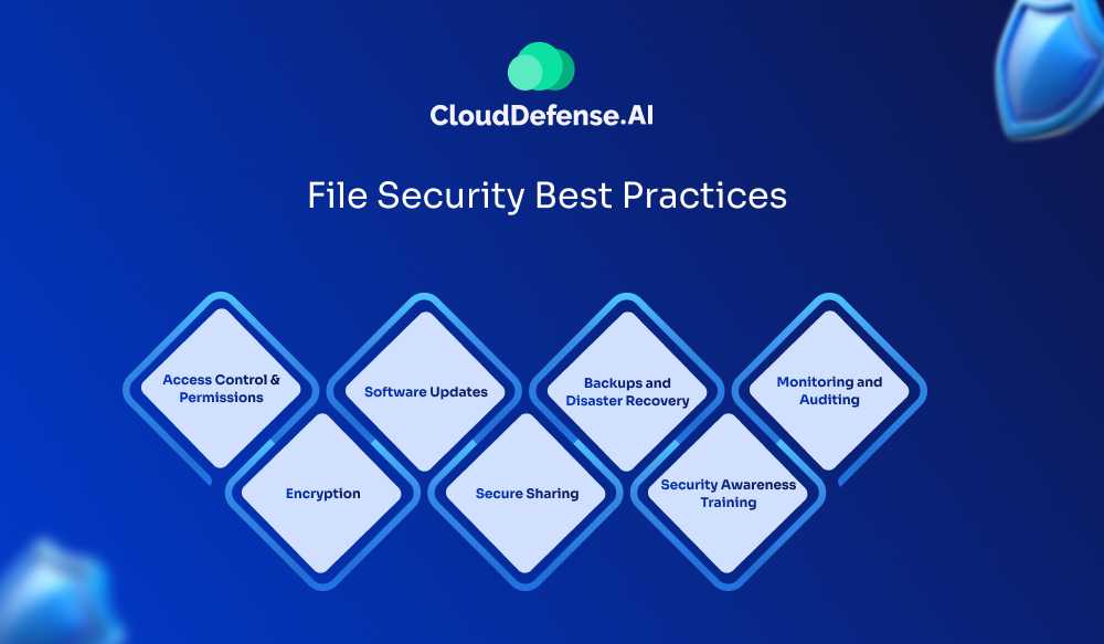 File Security Best Practices