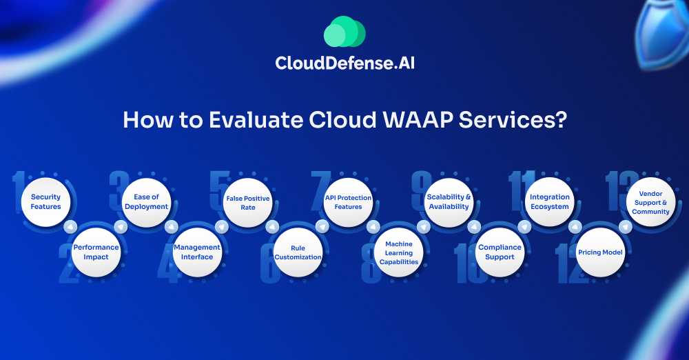 How to Evaluate Cloud WAAP Services