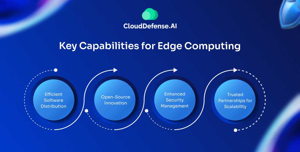 Key Capabilities for Edge Computing