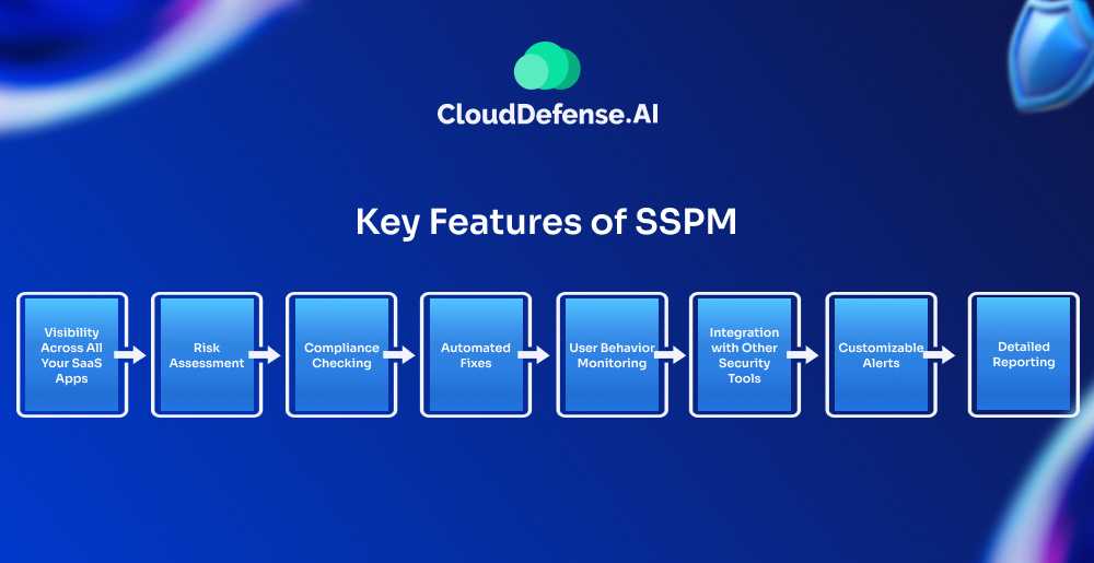 Key Features of SSPM