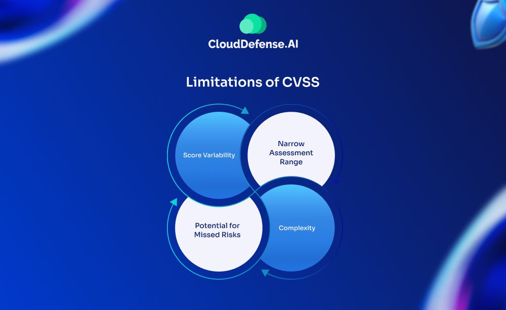 Limitations-of-CVSS