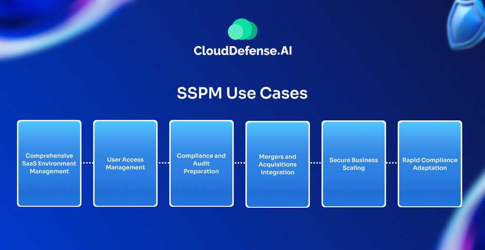 SSPM Use Cases