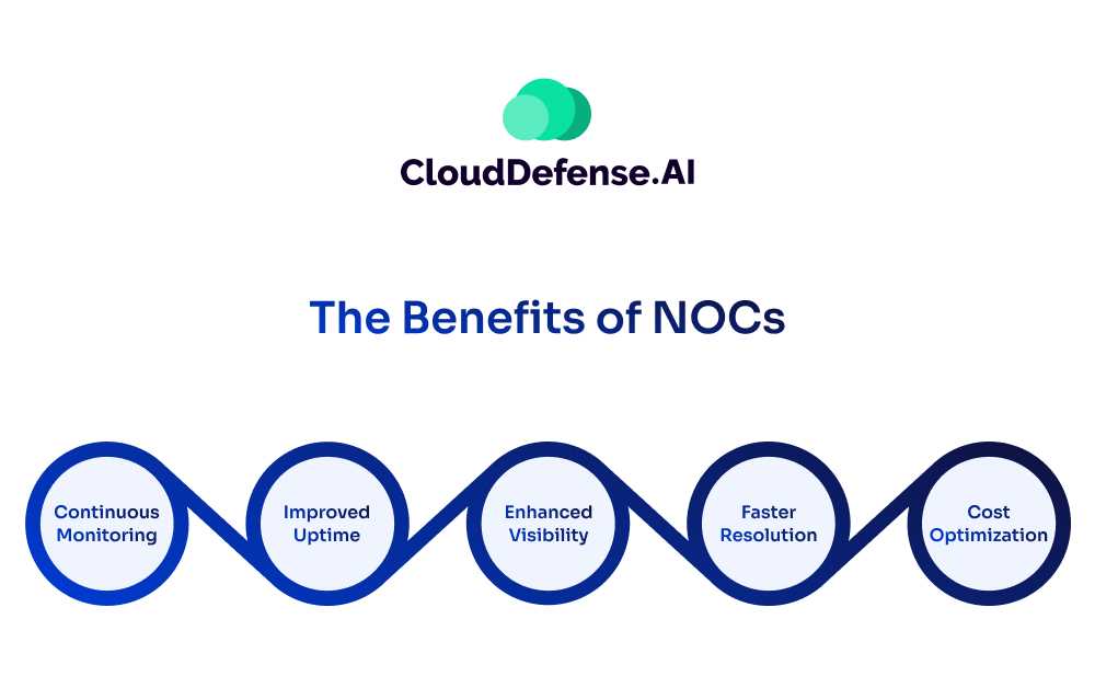 The Benefits of NOCs