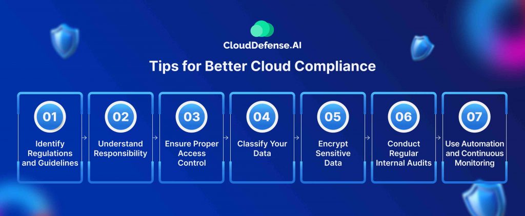 Tips for Better Cloud Compliance