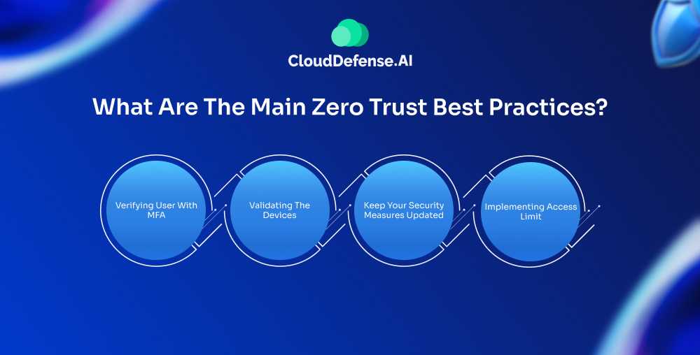 What Are The Main Zero Trust Best Practices