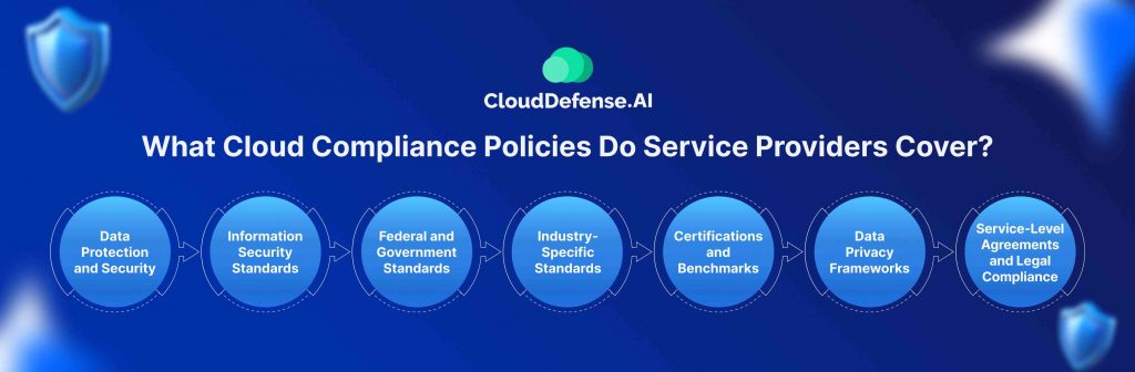 What Cloud Compliance Policies Do Service Providers Cover