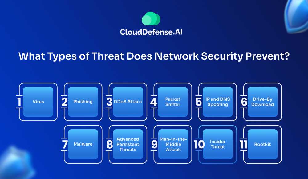 What Types of Threat Does Network Security Prevent